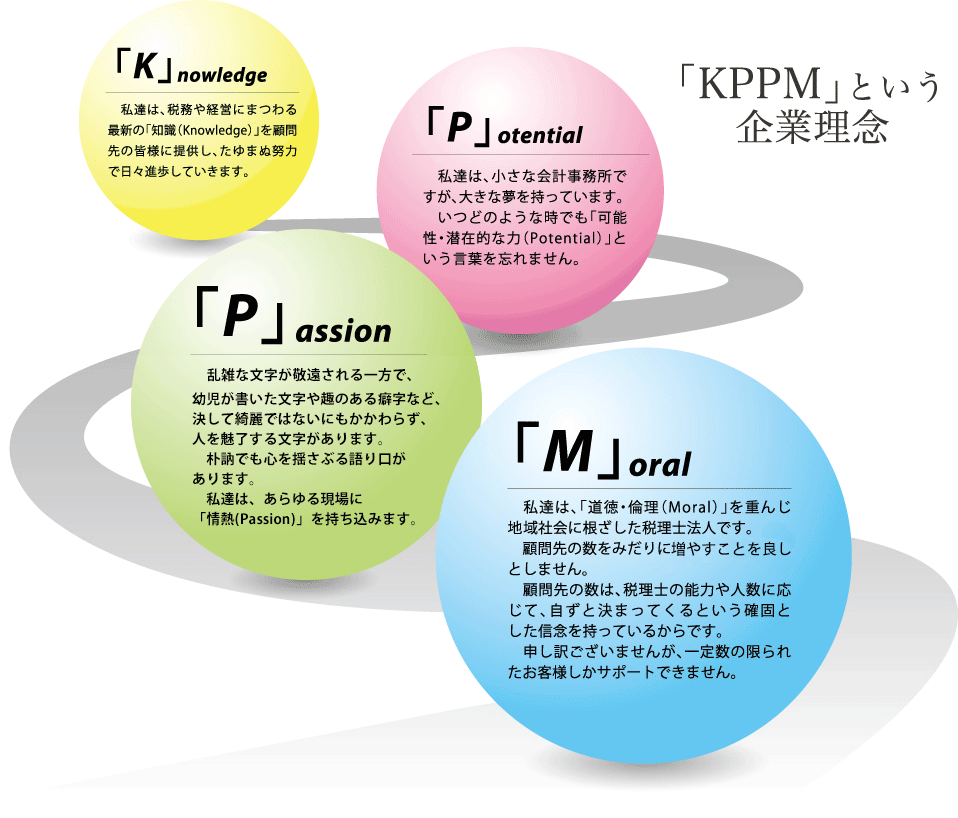 「KPPM」とうい企業理念